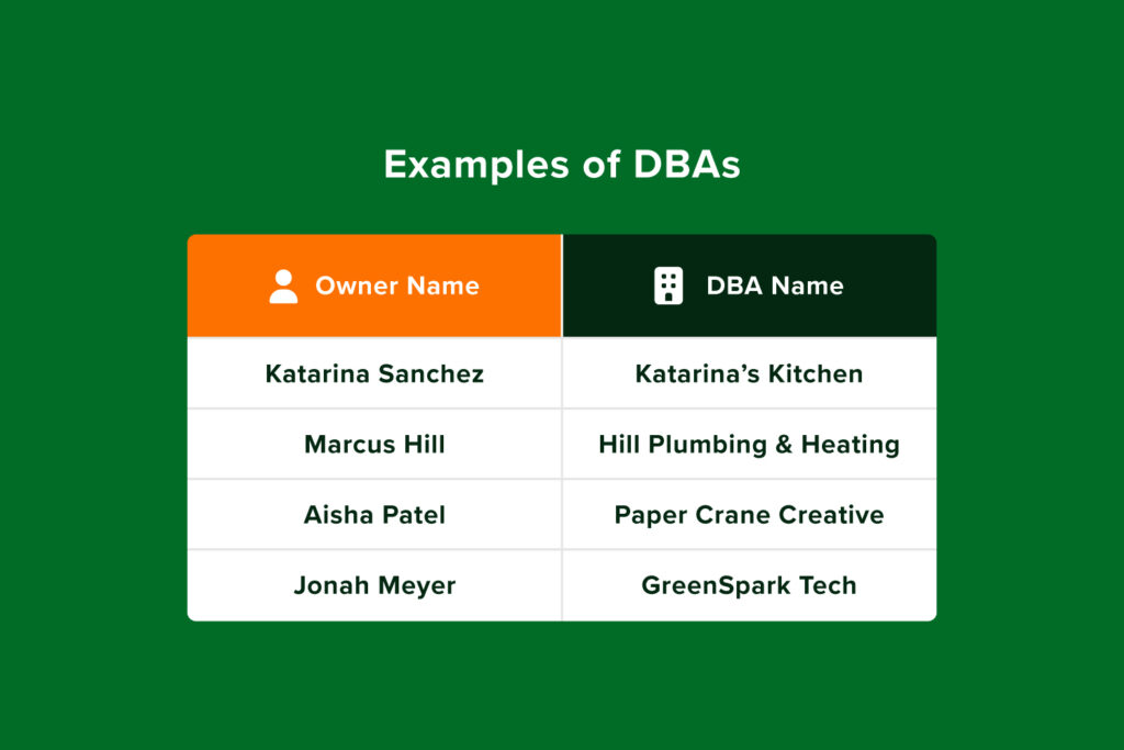 Registering Trade Names (DBA): What Eau Claire WI Entrepreneurs Should Know