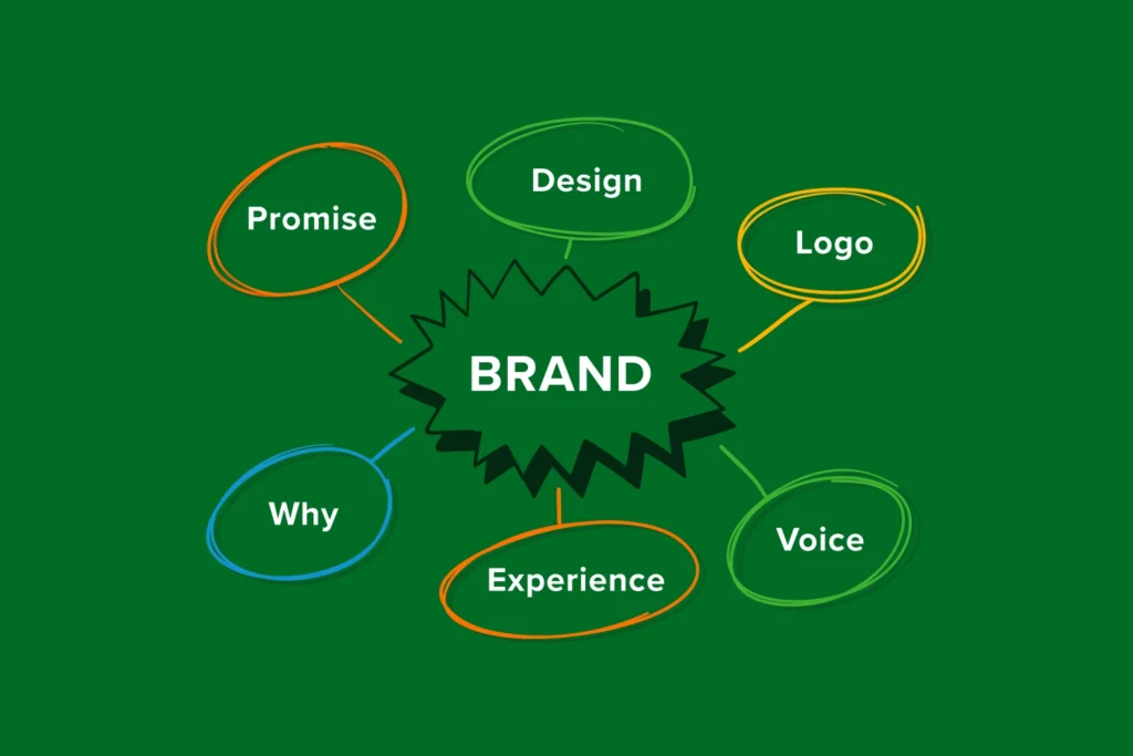 Building a New Brand: From Logo to Customer Experience