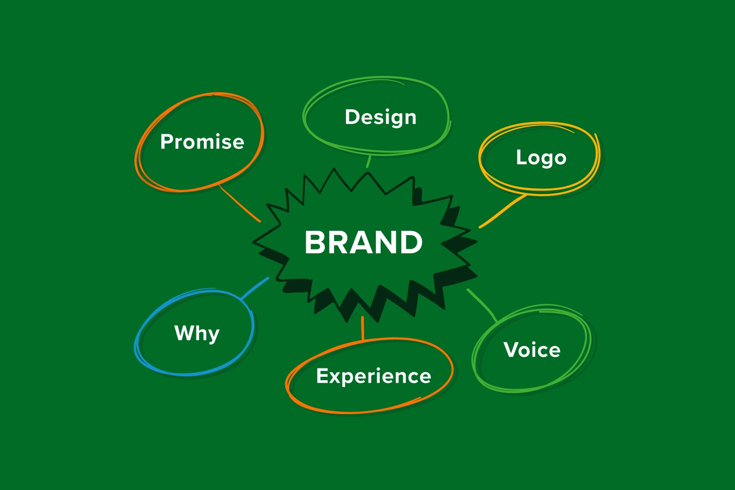 Building a New Brand: From Logo to Customer Experience